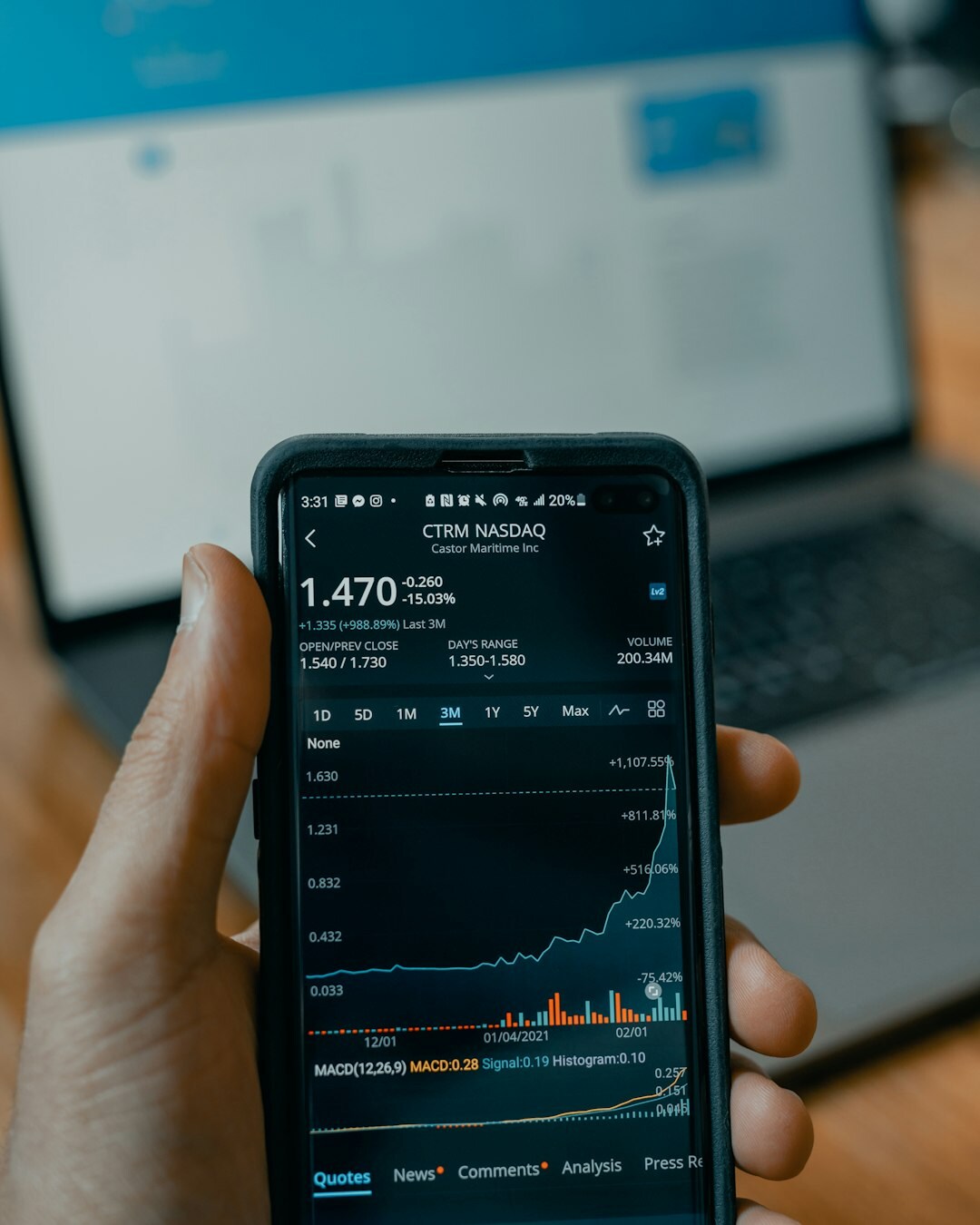 stock market chart